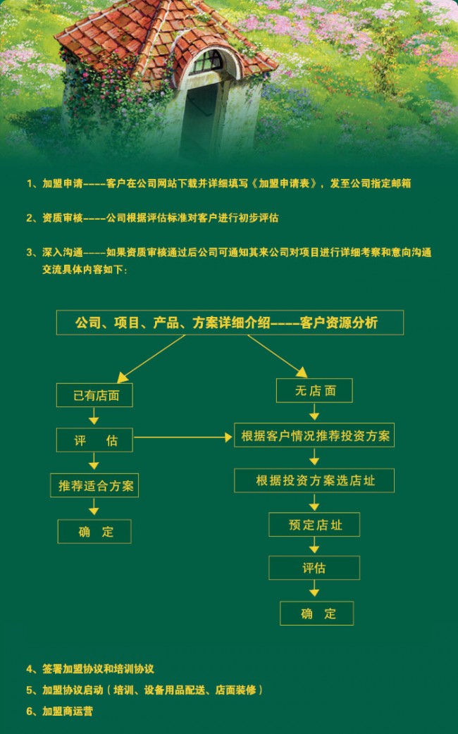 妙可酸奶加盟流程