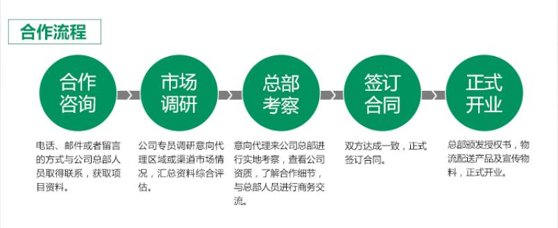 氧小加环保装修除甲醛加盟流程