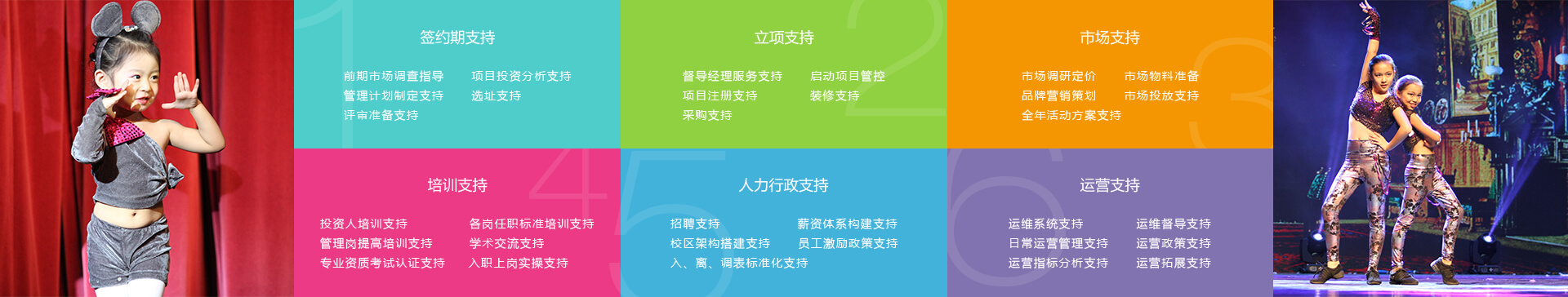 灰姑娘加盟支持