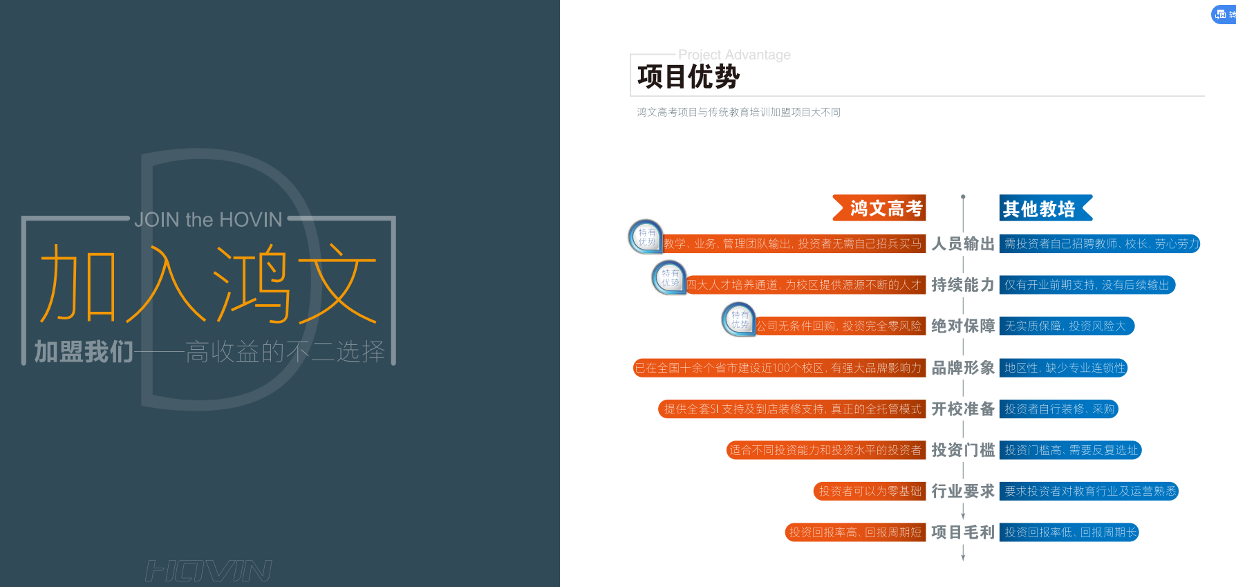 鸿文教育加盟优势