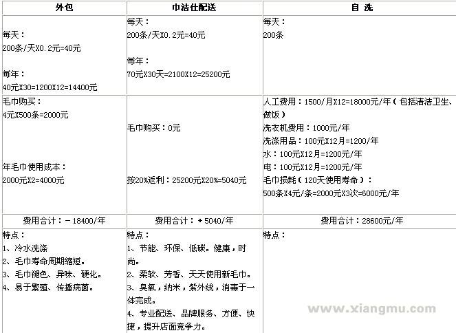 巾洁仕消毒毛巾加盟费用