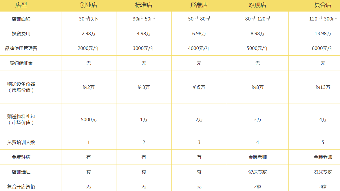 萨兰尼汉堡加盟费用