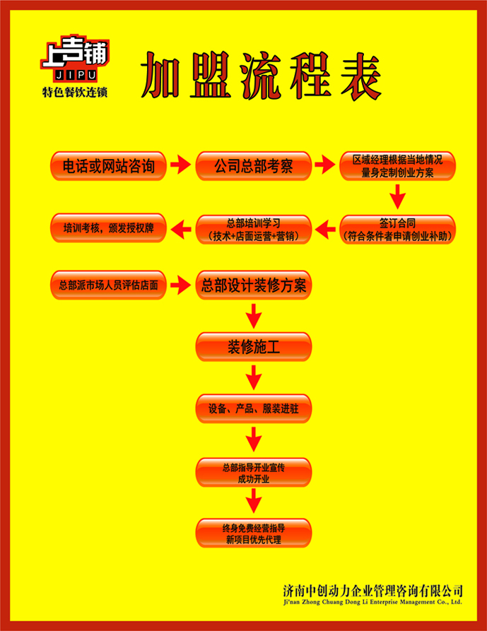 上吉铺黄焖鸡米饭加盟流程