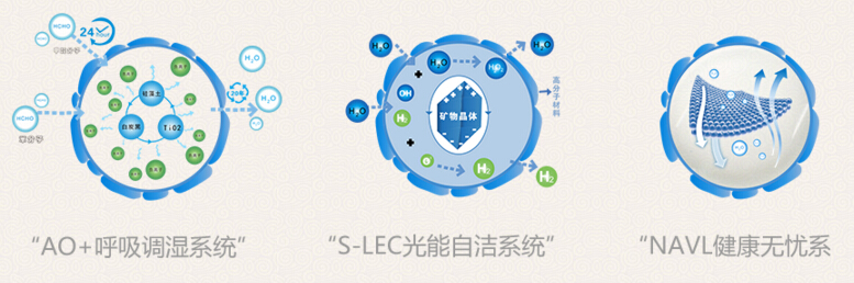 海宜家硅藻泥加盟优势