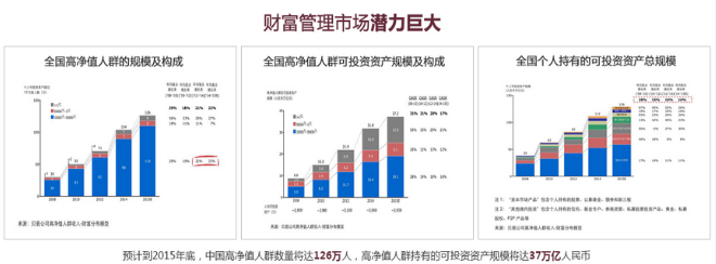 安盈财富投资加盟优势