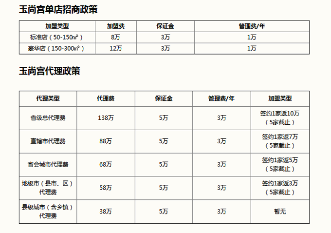 玉尚宫韩国料理加盟流程