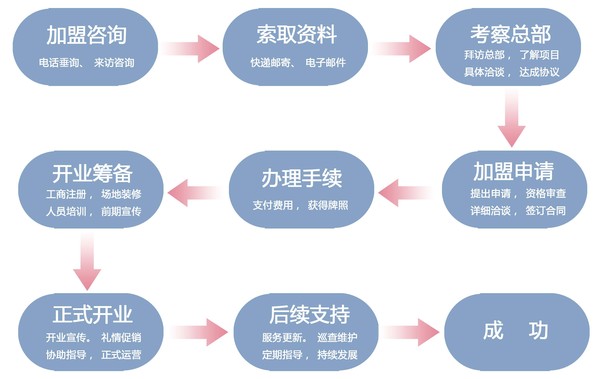 佑圣宝贝赴美生子加盟流程