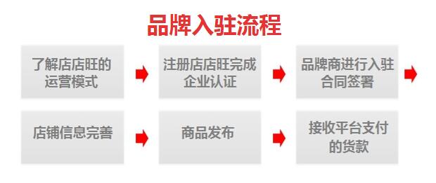 店店旺品牌商加盟流程