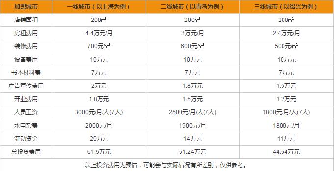 爱心树绘本馆加盟费用