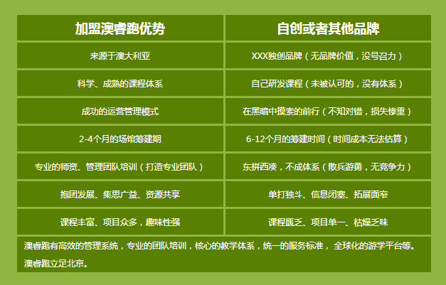 澳睿跑加盟优势