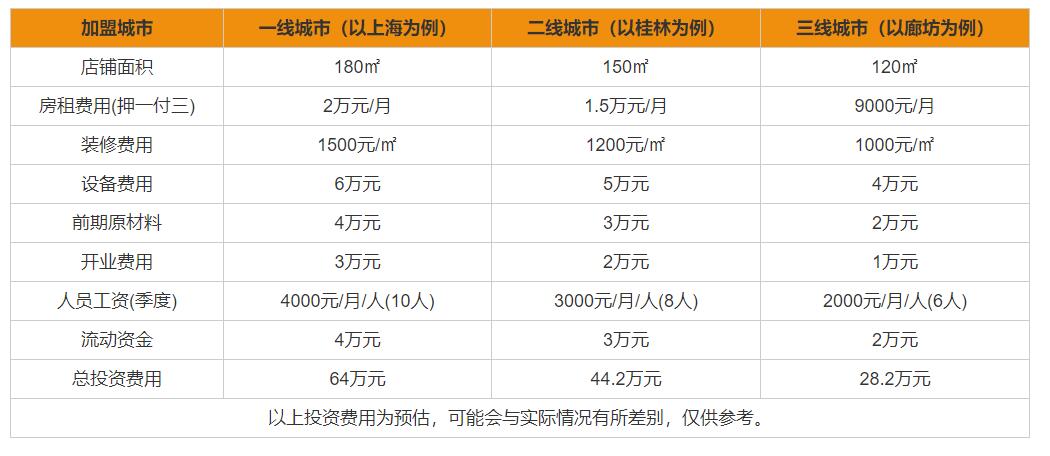 黄门老灶火锅