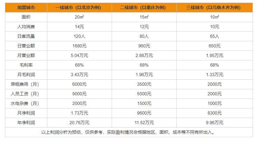 一只酸奶牛