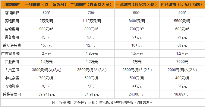 万利达空气净化器加盟费用