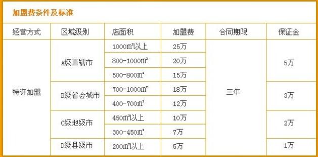 千纸鹤嫩汁烤肉加盟费用