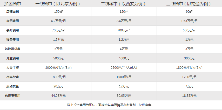 百果鲜加盟费用