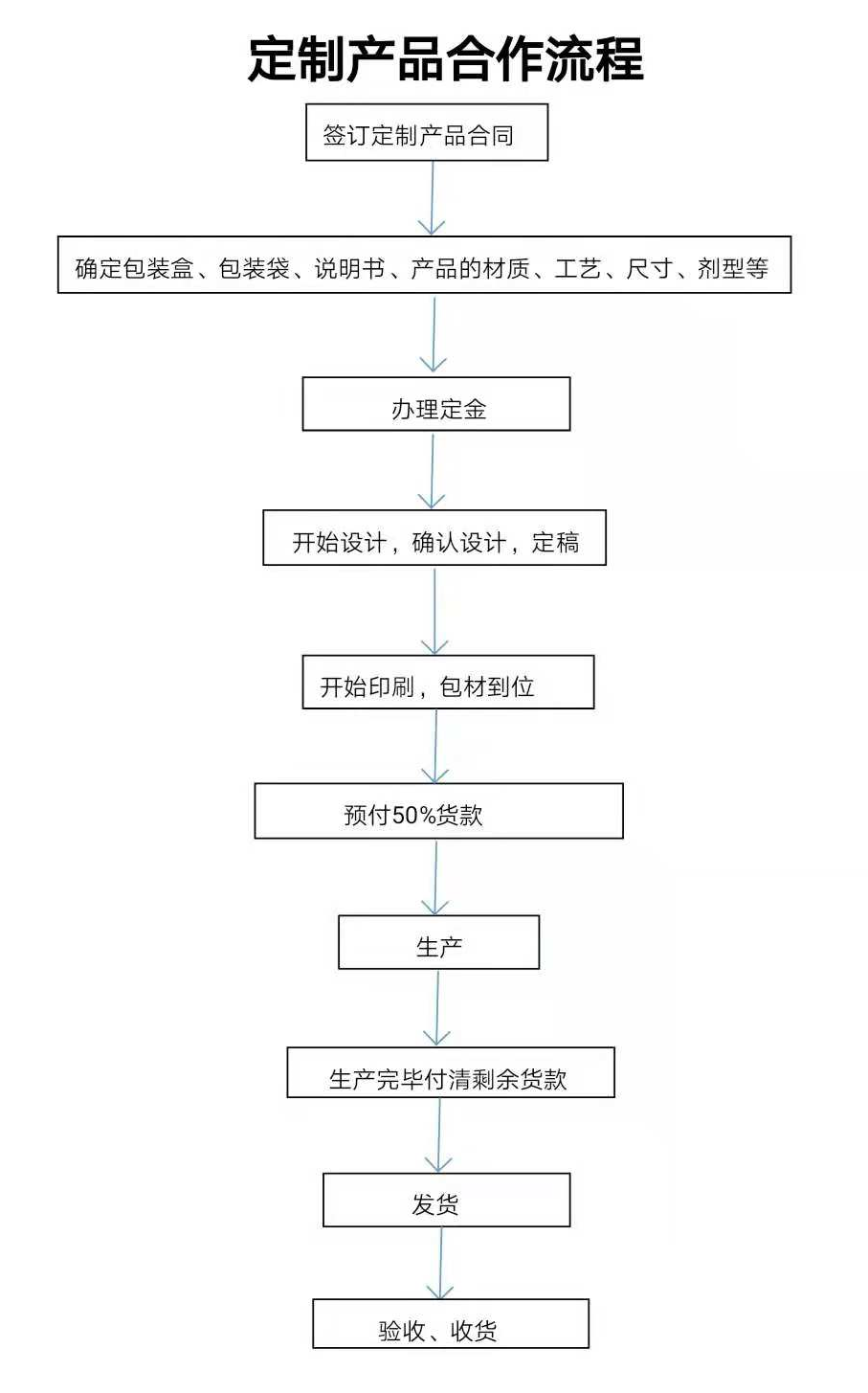 景天堂感冒贴加盟流程