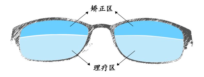 永康降度视力矫正加盟条件