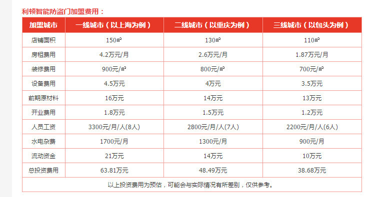 利顿智能防盗门加盟费用