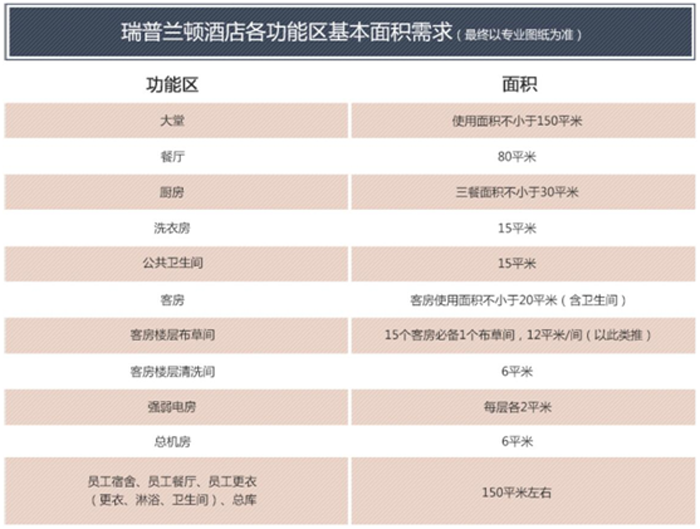 拜登集团加盟条件