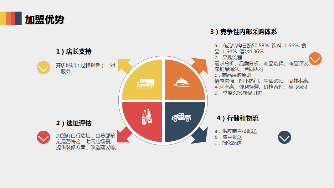 17闪店加盟优势