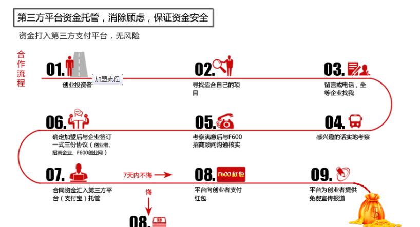 开开木门招商加盟流程