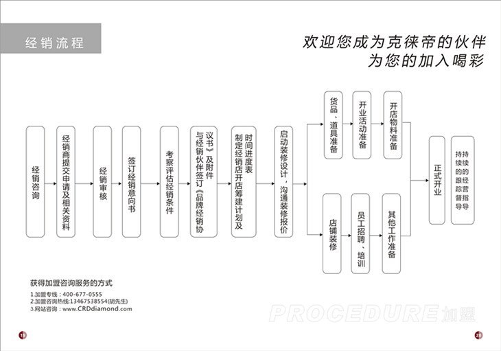 克徕帝珠宝加盟流程