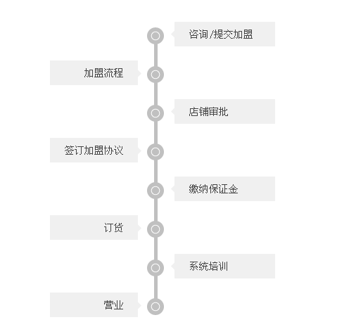 陈升号普洱茶加盟流程