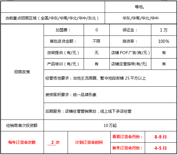 桃花季内衣加盟优势