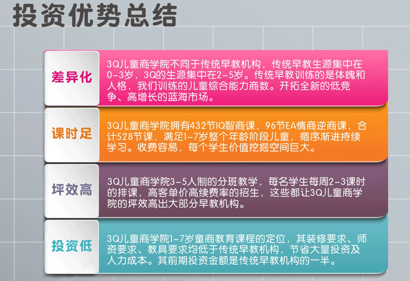 3Q儿童商学院加盟