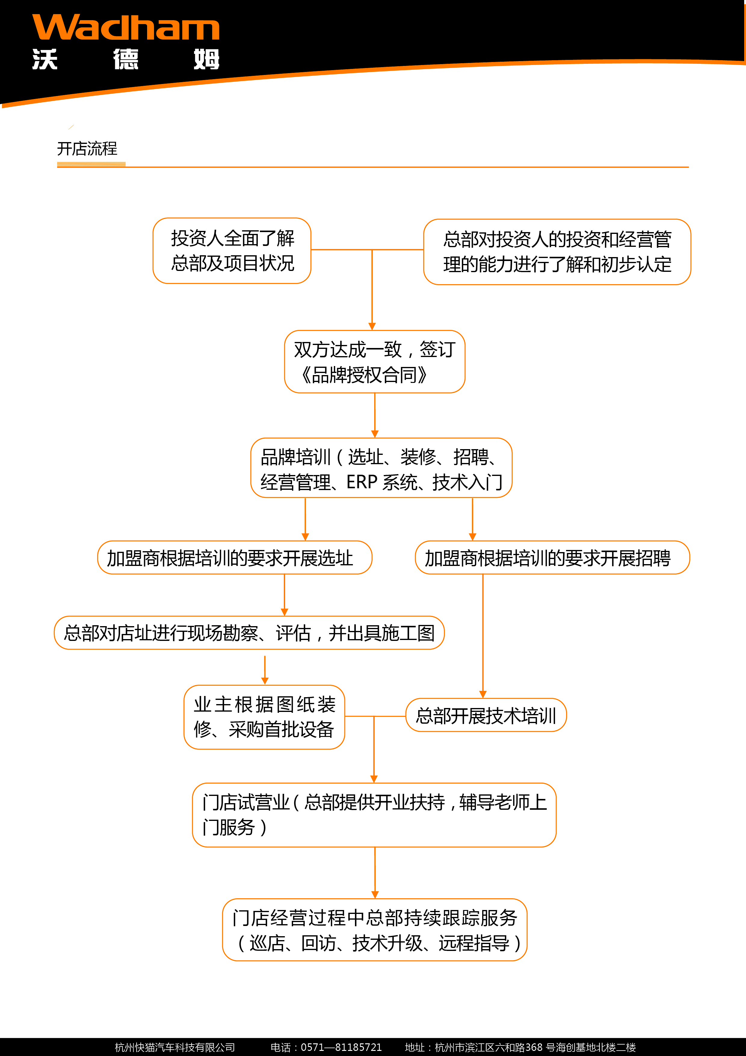 沃德姆汽车快修加盟流程