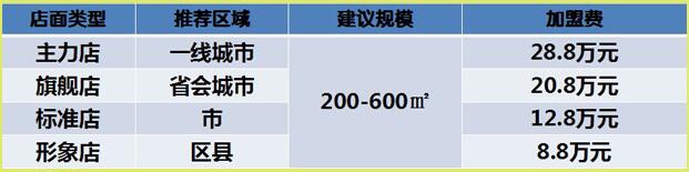 滋滋烤鱼加盟条件