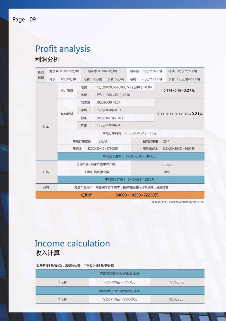 非洗不可加盟支持