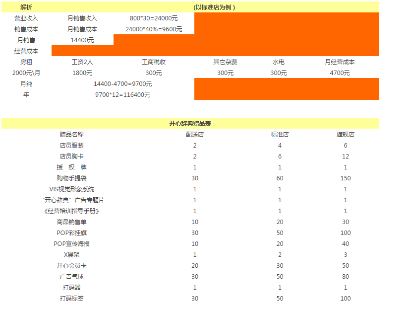 宏敏文具加盟费用