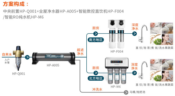 菲浦斯净水器加盟支持